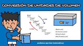 Unidades de volumen [upl. by Beitris]