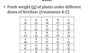 Experimental Designs CRD Completely Randomized Design OneWay ANOVA [upl. by Llevron680]