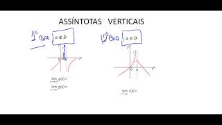 1 Assíntotas Verticais [upl. by Dimitris832]