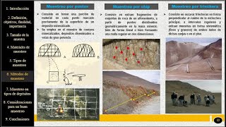 Tecnicas y Aplicaciones de Muestreo en Exploraciones y Operaciones Mineras [upl. by Adnalram]