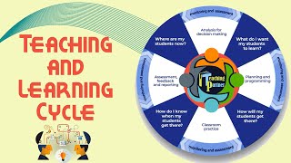 The Teaching and Learning Cycle [upl. by Pass]