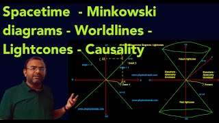 Minkowski Spacetime and Causality in Special Relativity [upl. by Judy]