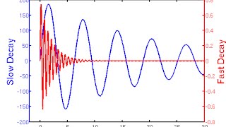 08 matlab double Y axes plot [upl. by Attenej871]