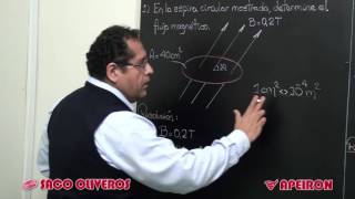 Video Clases Física  Inducción electromagnética [upl. by Nivle]