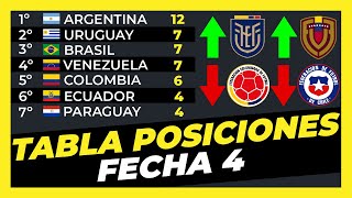 Tabla de Posiciones Fecha 4 Eliminatorias Sudamericanas Mundial 2026⚽🏆 [upl. by Derf320]