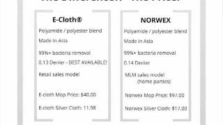 Norwex Scam [upl. by Iamhaj]