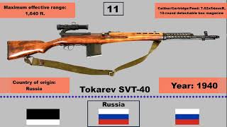 Top 20 Sniper Rifles of WWII [upl. by Esnohpla]