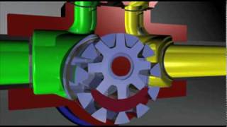 How a GormanRupp Rotary Gear Pump Works [upl. by Merv]