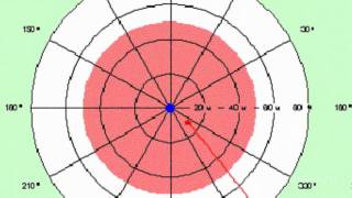 Antenna Directional Diagram [upl. by Laurice952]