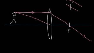 IGCSE  Thin converging lens [upl. by Arny30]