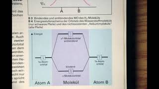 11 Klasse Die Molekülorbitaltheorie [upl. by Felipa]