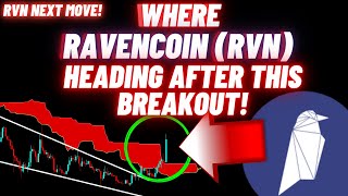 Where Ravencoin RVN Crypto Coin Is Heading After This Breakout [upl. by Claud]