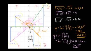 Trigonometrie  07 Polarkoordinaten im 2 3 und 4 Quadranten [upl. by Behnken]