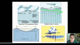 Ocean Waves Part 1 Wave Structure amp Formation [upl. by Sproul564]