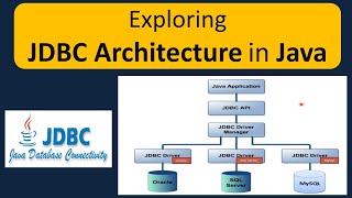 Exploring JDBC Architecture in Java [upl. by Edak]