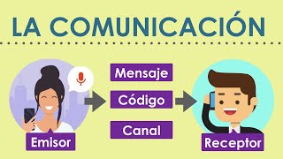 ¿Qué es la comunicación Proceso y elementos de la comunicación 🗣 [upl. by Nadbus]