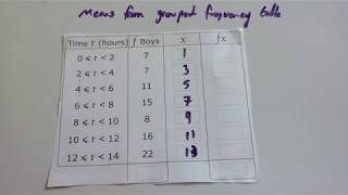 Estimated Means from Grouped Data  Corbettmaths [upl. by Tteve]