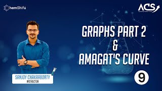 পরিবেশ রসায়ন ৯  Graphs part 2 amp Amagats Curve [upl. by Miah]