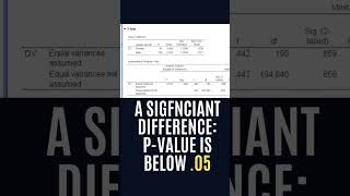 T test of Likert scale tutorial [upl. by Enelrats515]