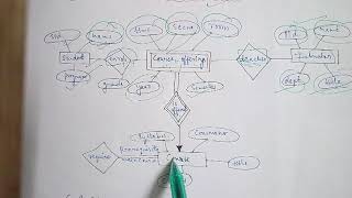 Part53DBMSER DIAGRAM FOR A UNIVERSITY IN AN EASY WAY IMPORTANT FOR UNIVERSITY EXAMSSTUDENT [upl. by Refinney]