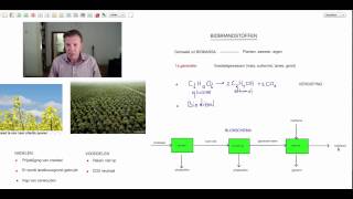Biobrandstoffen  scheikunde  Scheikundelessennl [upl. by Leagiba]