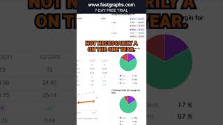 Ameriprise Financial AMP FAST Graphs Stock Analysis shorts [upl. by Nessi]