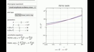 Fractional Rheological Constitutive Equations [upl. by Packston]