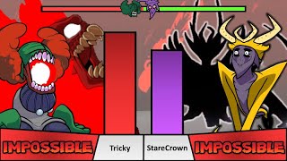 Tricky The Clown VS StareCrown Power Levels [upl. by Perseus]