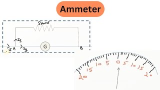 Ammeter  What Is Ammeter  Physics [upl. by Annoerb963]