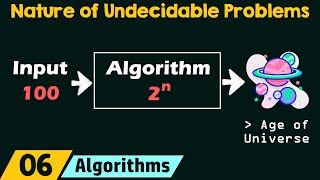 The Nature of Undecidable Problems [upl. by Ellynad]