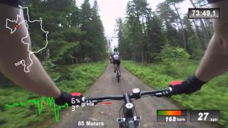 Valmetrundan 45km 2014 MTB XC Race  Full Video  Karlstad 255 2014 [upl. by Maje]