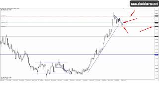 EURAUD brzih 67 pipseva forex trading euraud [upl. by Ellenrad]