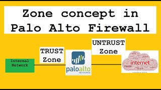 What is Zone in Palo Alto firewall  Security zones  Default behavior  Palo alto firewall training [upl. by Oribelle]