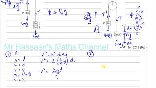 WME01 01 Mechanics M1 IAL June 2019 Q8c Connected Particles [upl. by Ayyidas114]