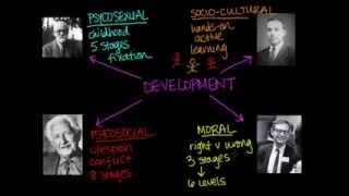 Overview of Theories of Development [upl. by Singleton365]