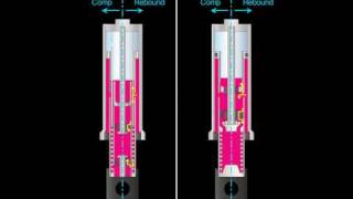 Animation Showa Big Piston Fork [upl. by Towney]