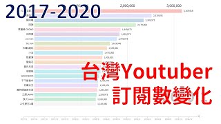 板塊大遷徙  台灣Youtuber訂閱數排名變化  20172020 [upl. by Eemak]