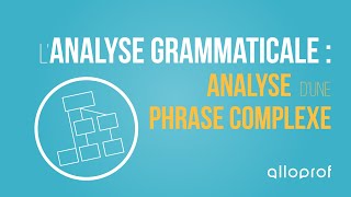 Lanalyse grammaticale  analyse dune phrase complexe  Français  Alloprof [upl. by Ecniuq246]