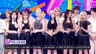 NMIXX SEE THAT 3rd Win on SBS INKIGAYO🏆🏆🏆 NMIXX quotSEE THATquot win on SBS INKIGAYO Today🏆🏆🏆 nmixx [upl. by Atiran]