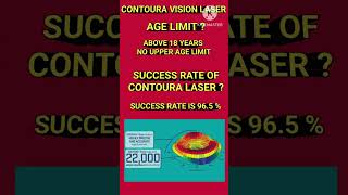 Difference between contoura vision surgery and normal Lasik surgery [upl. by Goddord85]