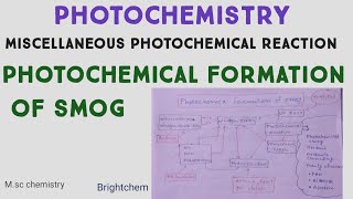 Photochemical formation of smog [upl. by Ozkum]