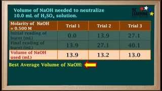 WCLN  Acid Base Titrations  Part 1  Chemistry [upl. by Metts]