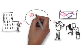 Visual Facilitation Explained [upl. by Andri]