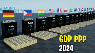 Countries Rank By GDP PPP Per Capita 2024 [upl. by Rae]