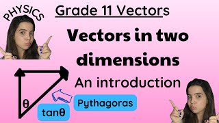 Vector Class 11th Physics  Vector One Shot  Vector full Revision Physics  Vector jEE NEET Class11 [upl. by Uke]