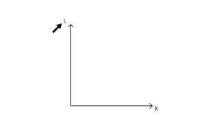 B4 Marginal rate of technical substitution  Production  Microeconomics [upl. by Pentheas]