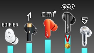 TOP 10 Earbuds Under 50 With CUSTOM RANKING [upl. by Komara]