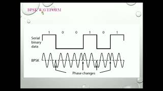 Digital Modulation Schemes BPSKFSK QPSK DPSK and QAM [upl. by Joappa]