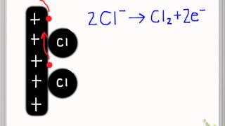 Electrolysis of copperII chloride [upl. by Casia]