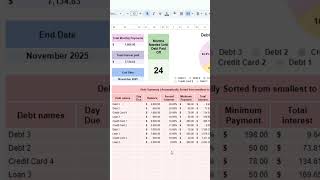 Debt Snowball vs Debt Avalanche Methods spreadsheets spreadsheet [upl. by Eanehs]